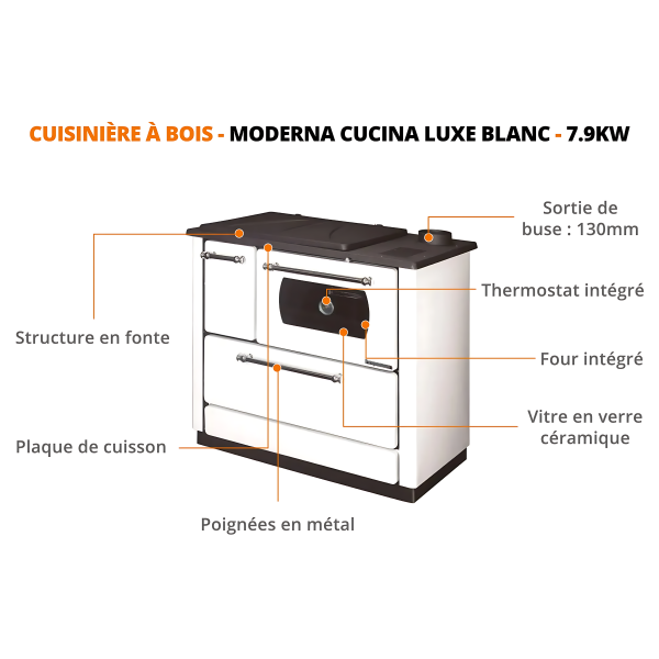 Cuisinière à bois MODERNA Cucina Luxe Blanc 7.9kW – Image 3